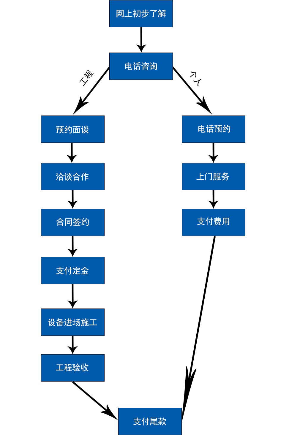 怀化永旺管道清理有限公司,湖南管道清理,管道改造,防水工程